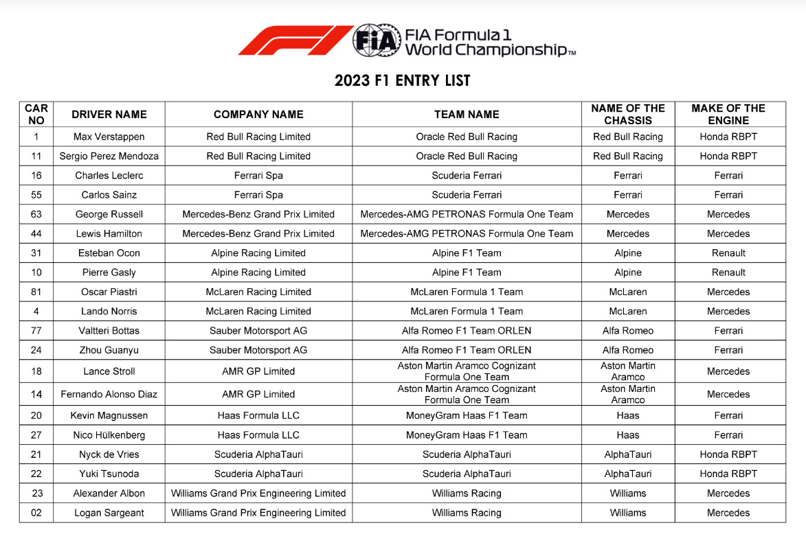 ホンダF1
