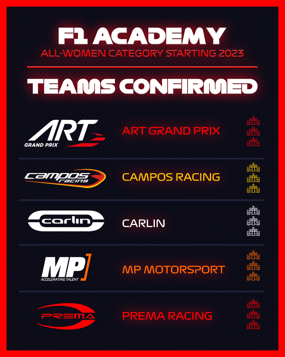 F1 Academy