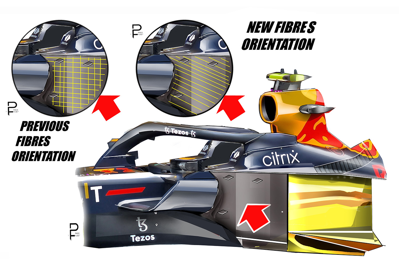 レッドブル・レーシング F1 RB19