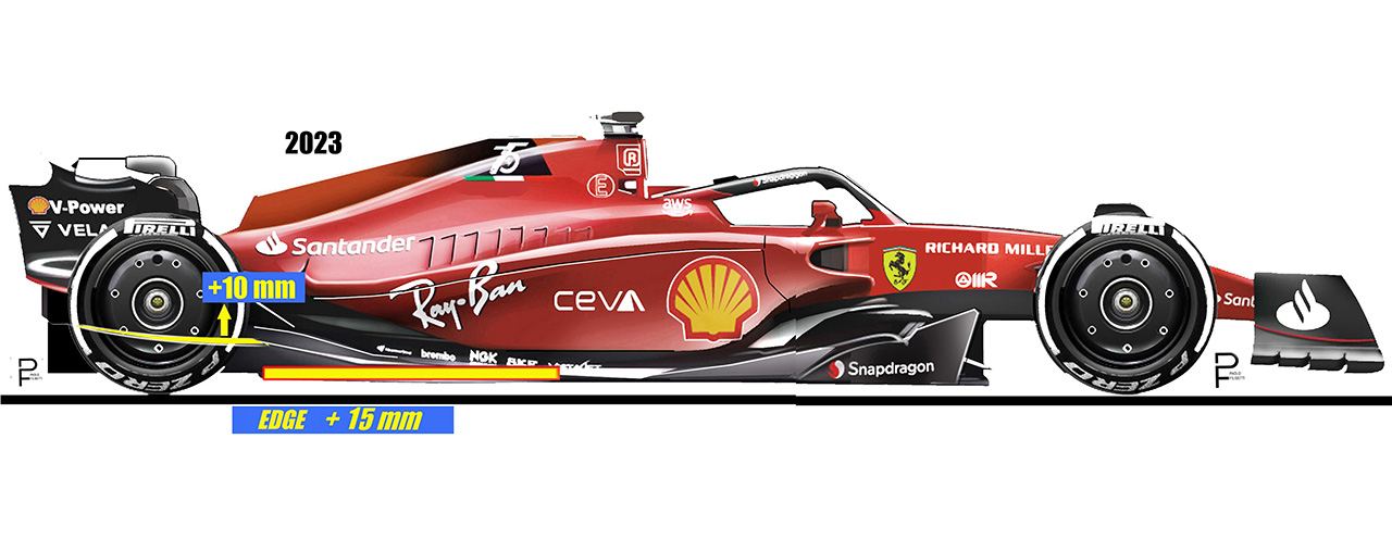 2023年のF1世界選手権