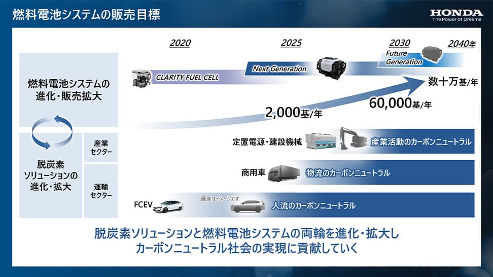 燃料電池システムの外販開始と適用先の拡大