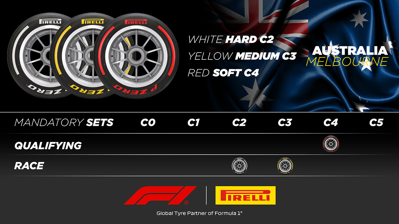 2023年F1オーストラリアGP