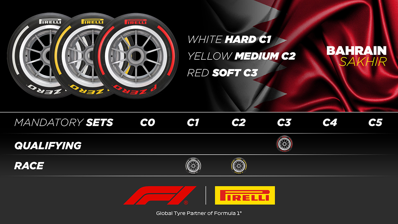 2023年F1バーレーンGP