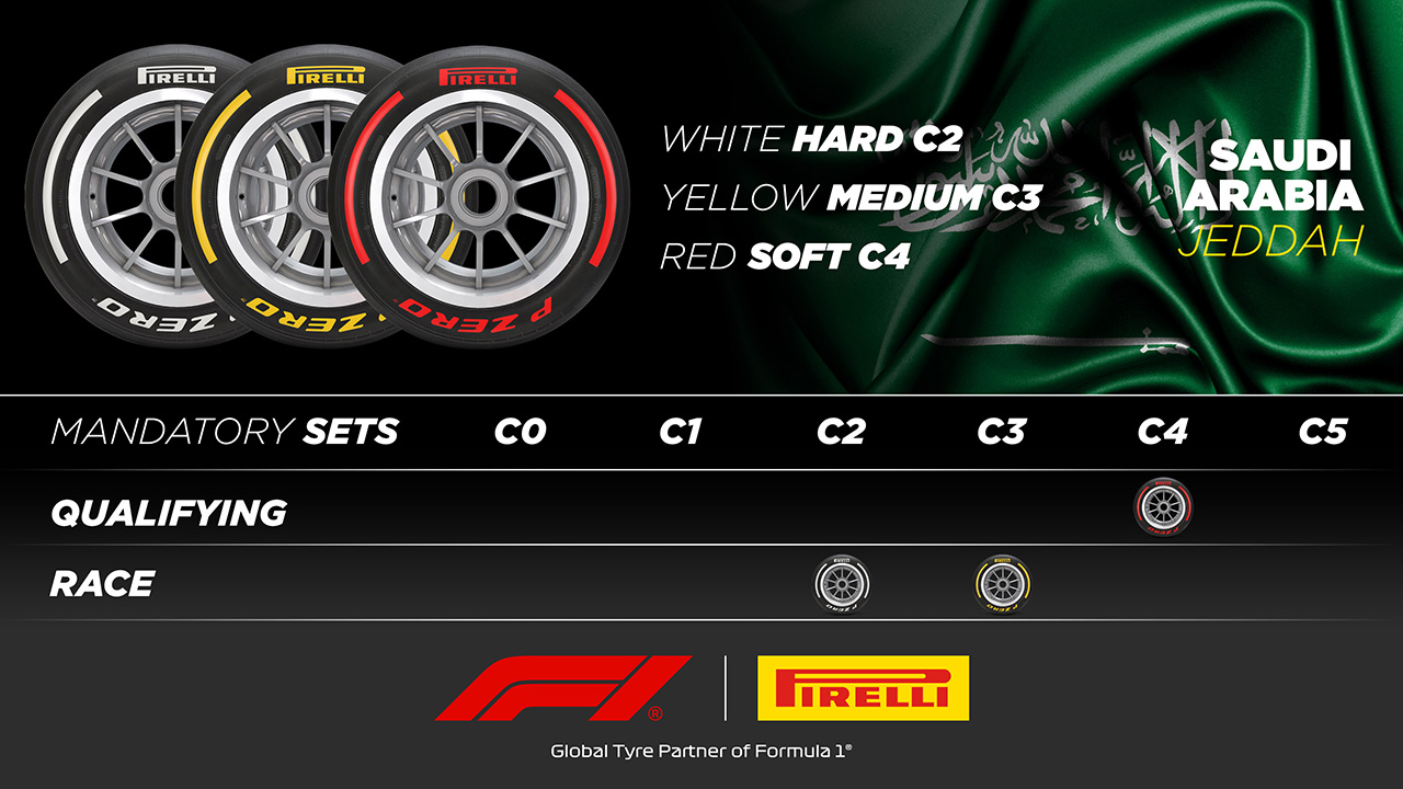 2023年F1サウジアラビアGP