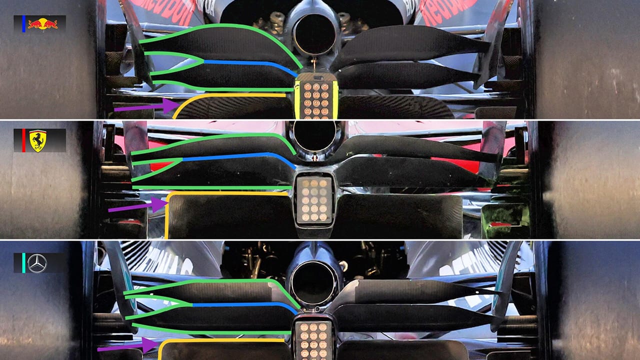 2023年F1マシン ビームウイング比較