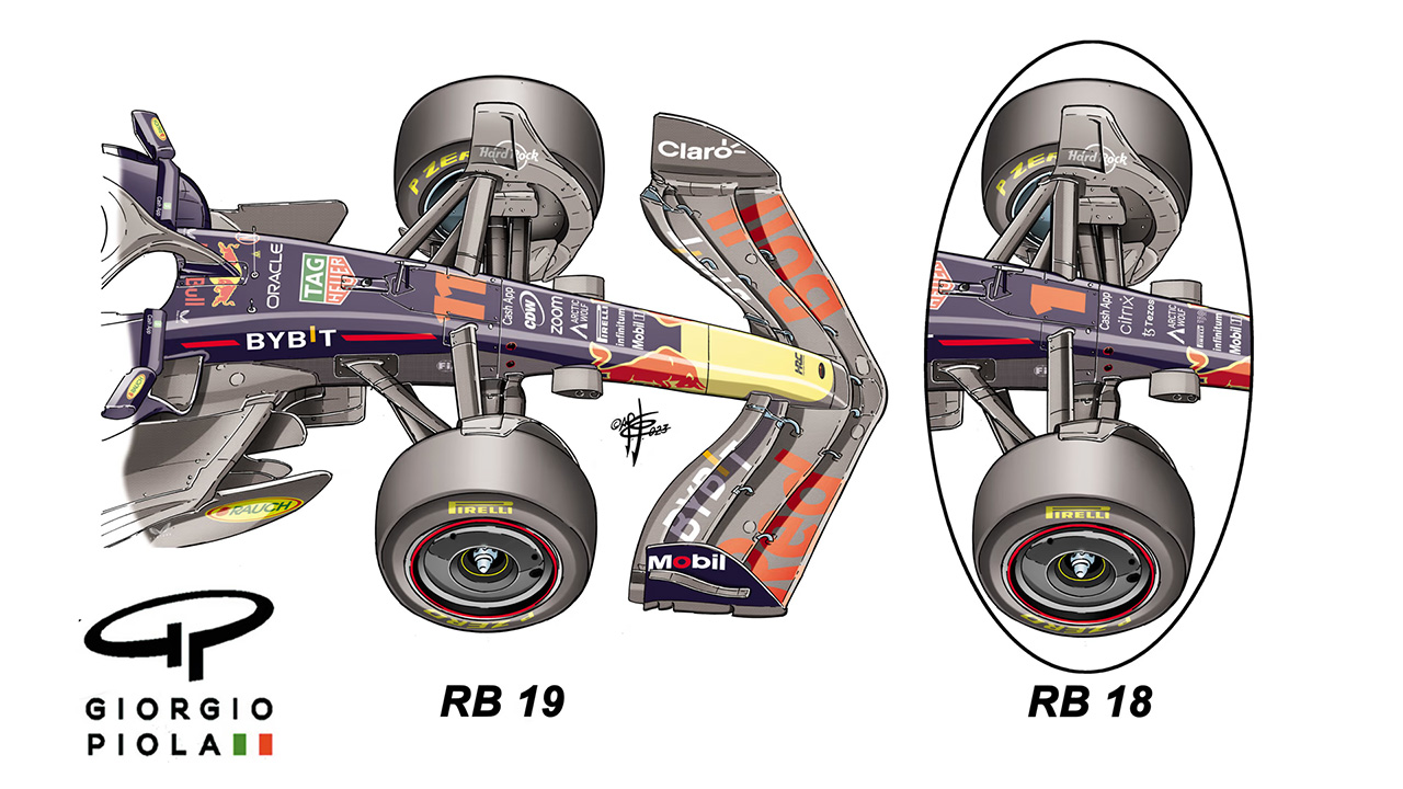 レッドブル・レーシング F1