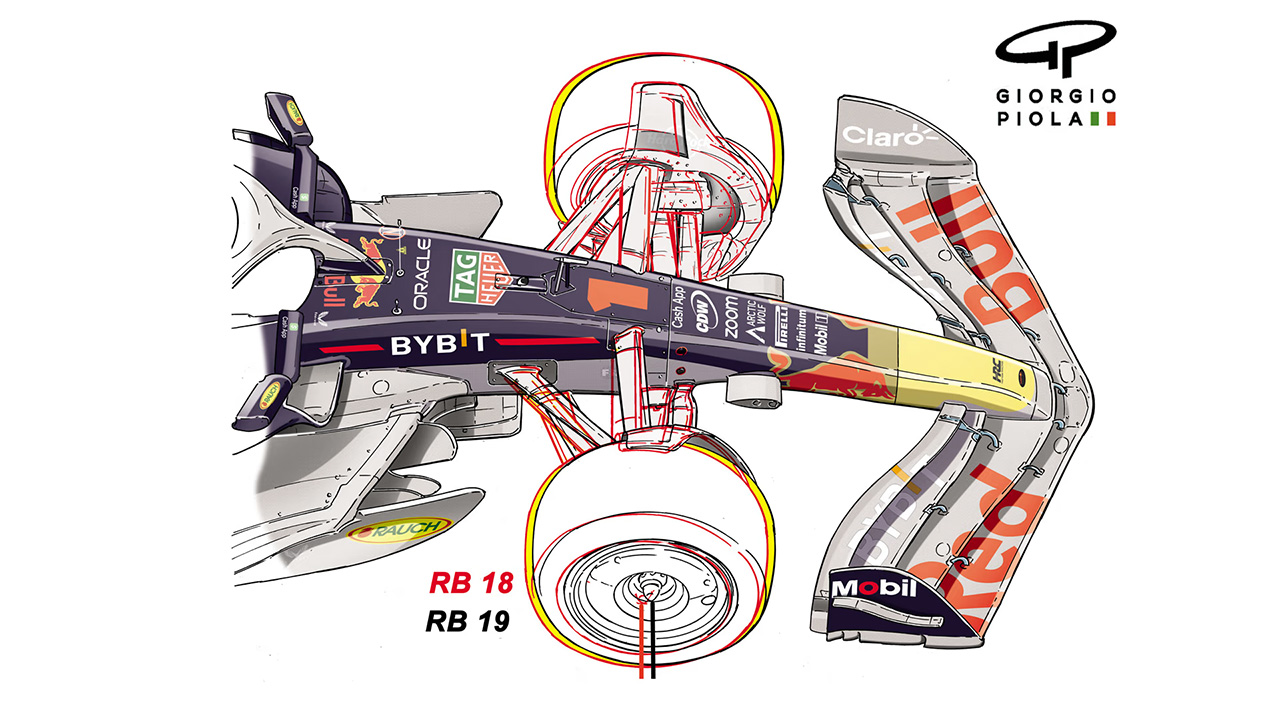レッドブルF1 RB19 フロントアスクルライン