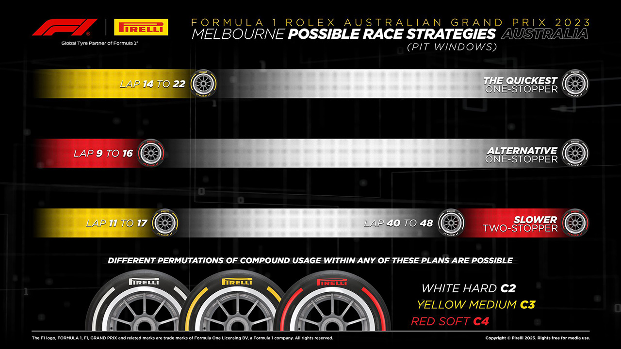 2023年 F1 オーストラリアGP タイヤ戦略