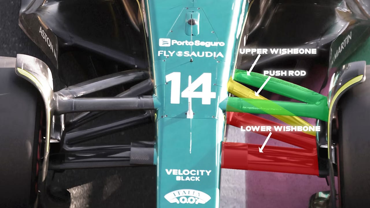 F1マシンのプッシュロッドサスペンション