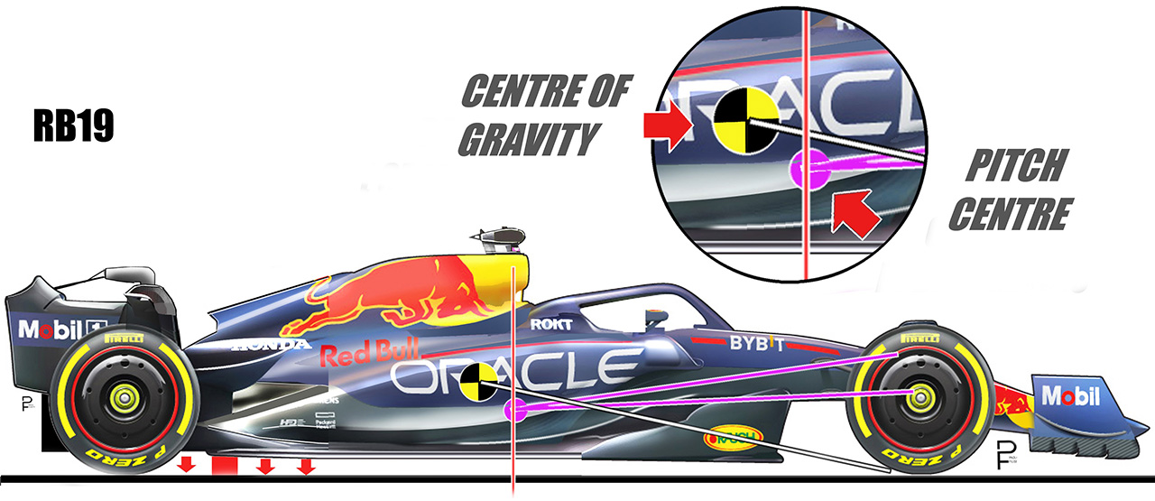 レッドブル・レーシング F1 ピッチセンター