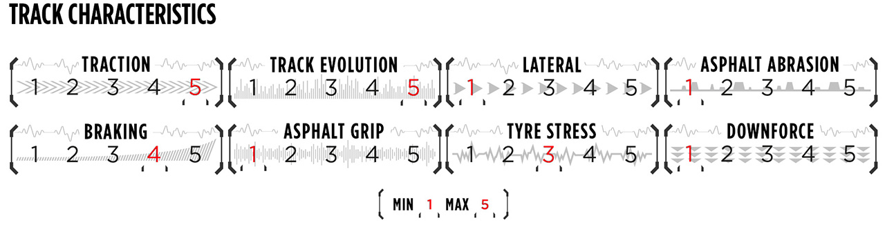 2023年 F1 アゼルバイジャンGP