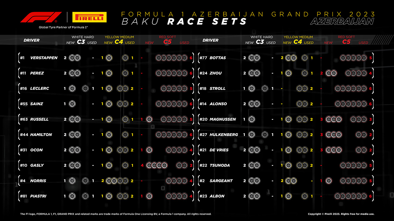 F1 アゼルバイジャングランプリ