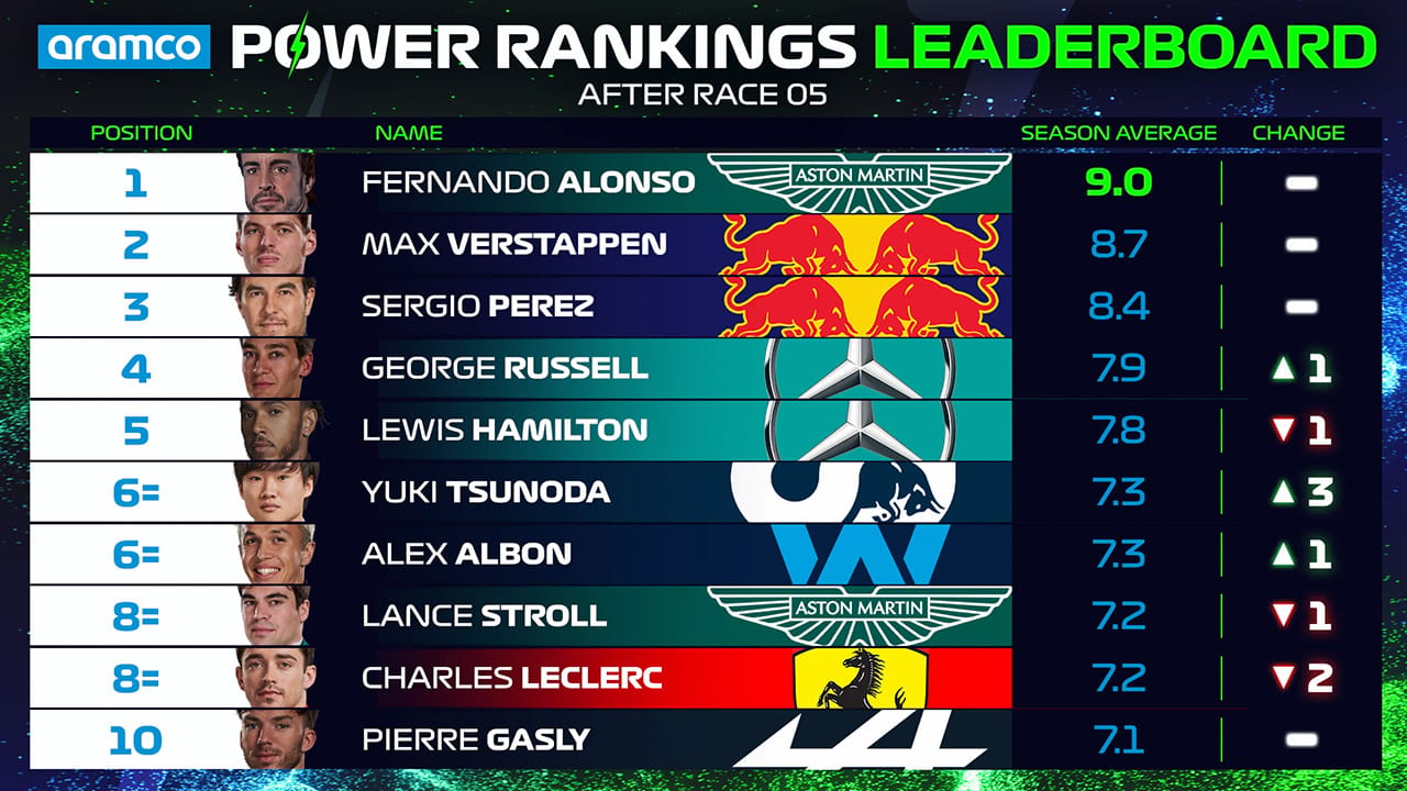 2023年のF1世界選手権 マイアミGP