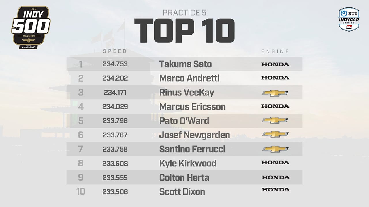 インディ500 ファスト・フライデー