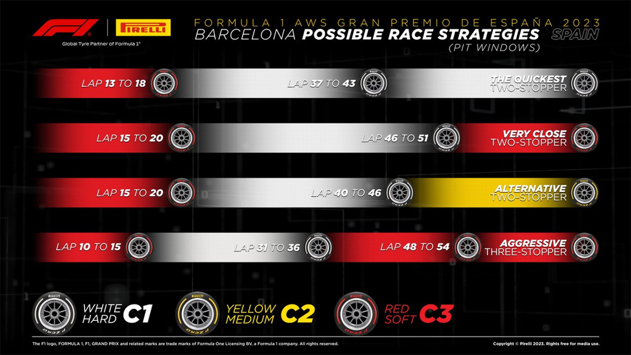 2023年F1第8戦スペインGP