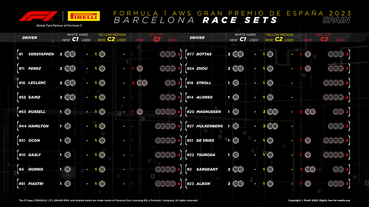 2023年F1第8戦スペインGP決勝