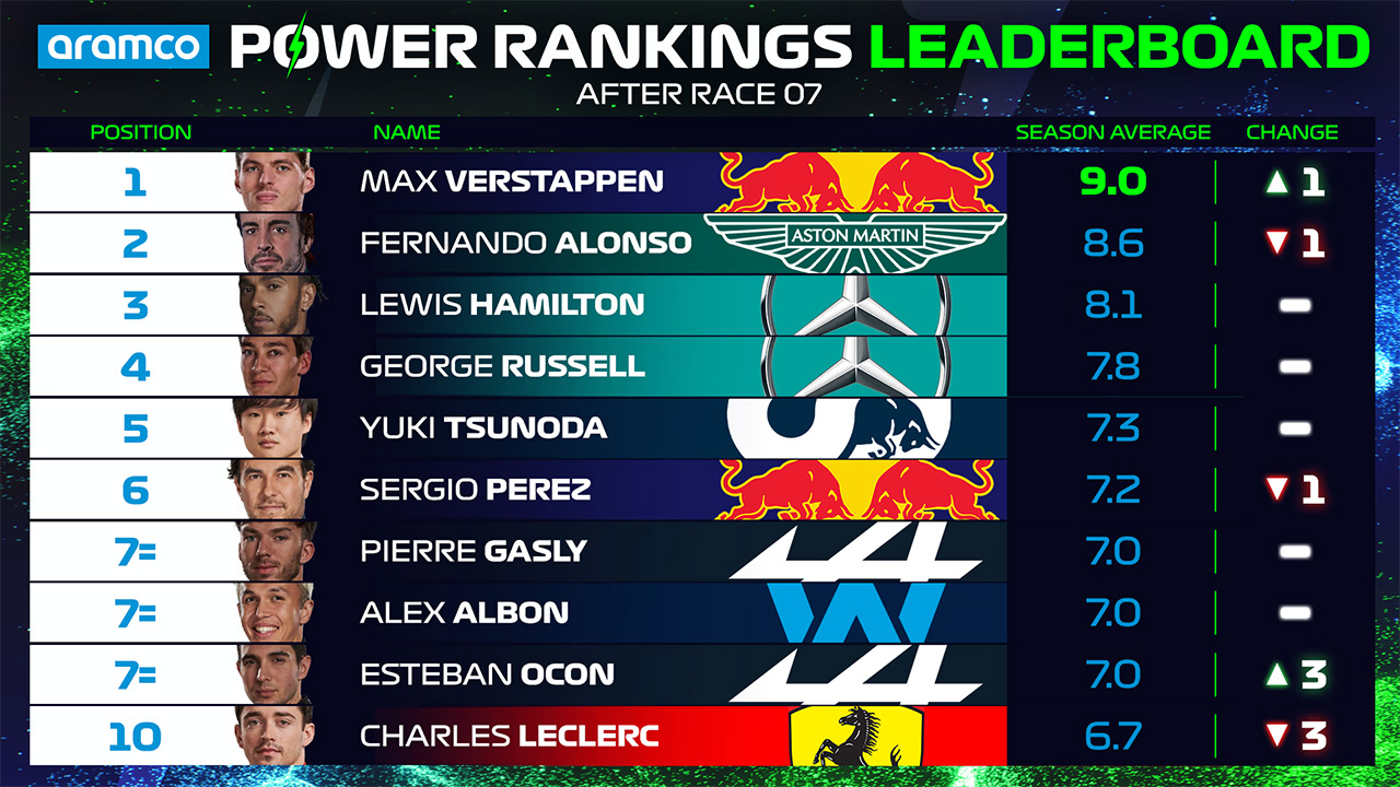 2023年のF1世界選手権 スペインGP