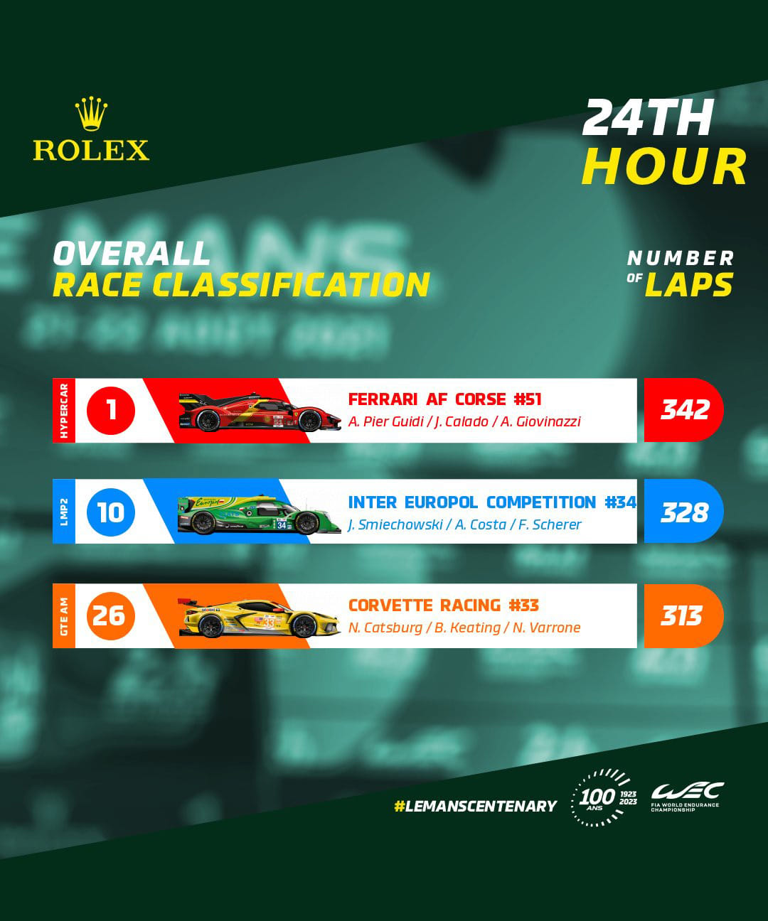 2023年 ル・マン24時間レース 結果