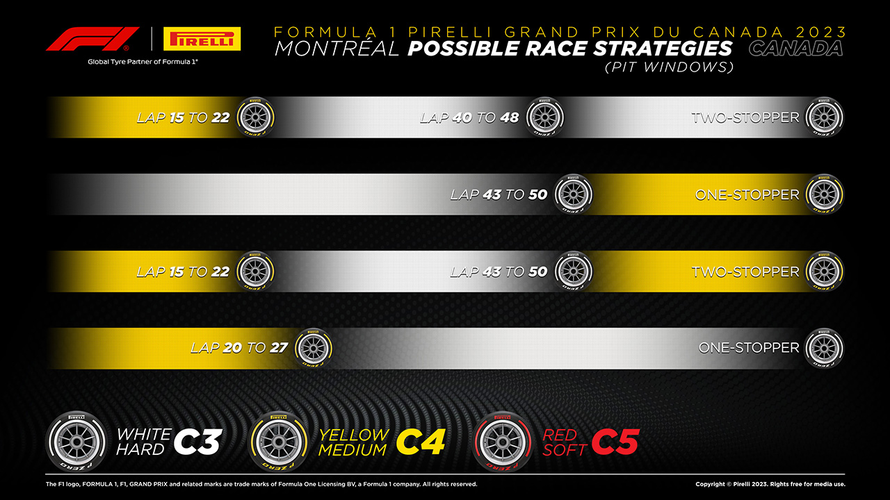 2023年F1第9戦カナダGP