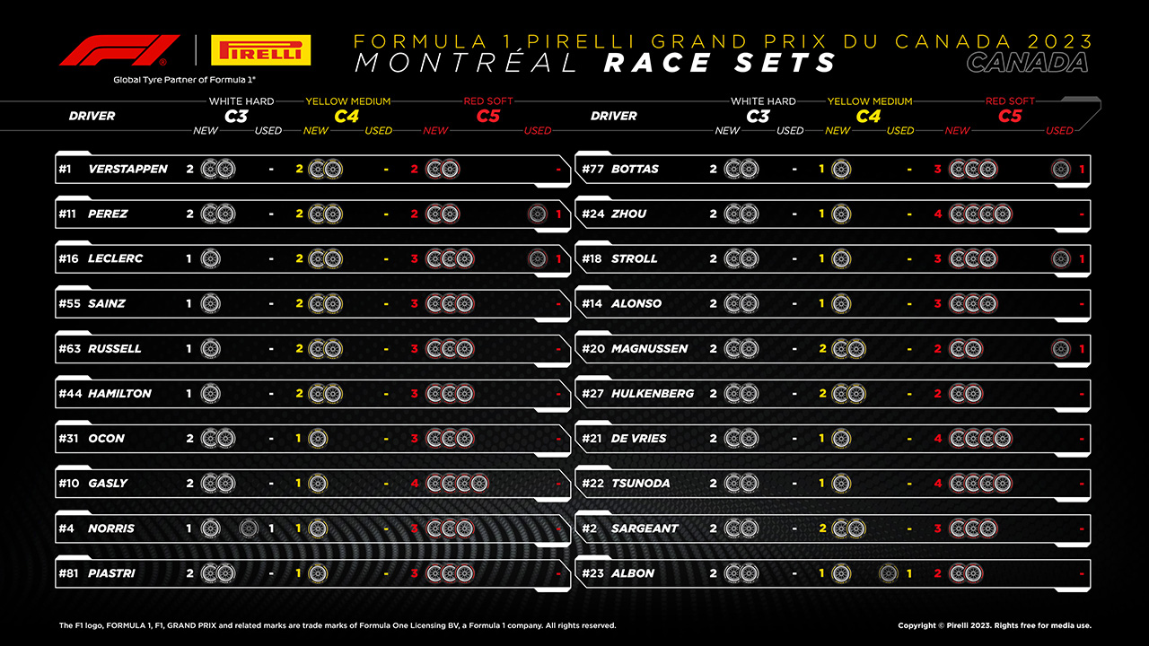 2023年F1第9戦カナダGP