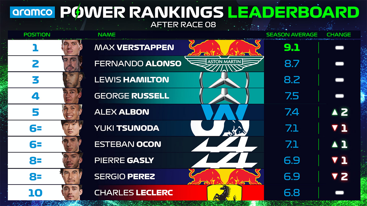 2023年のF1世界選手権 カナダGP
