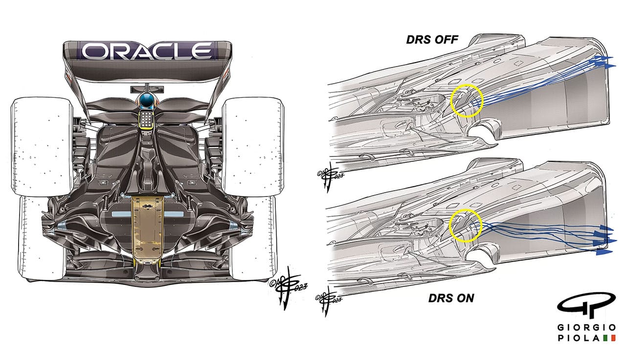 レッドブル・レーシング F1 RB19：ディフューザーランプ