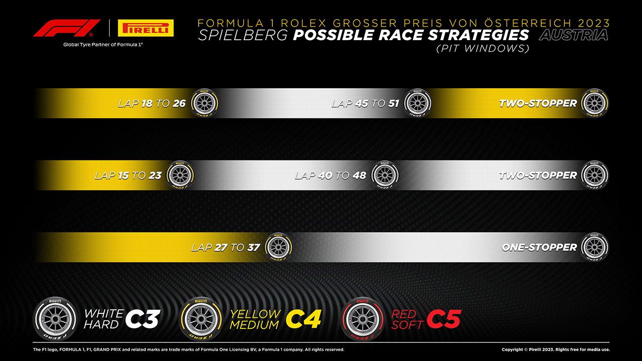 2023年 F1 オーストリアGP