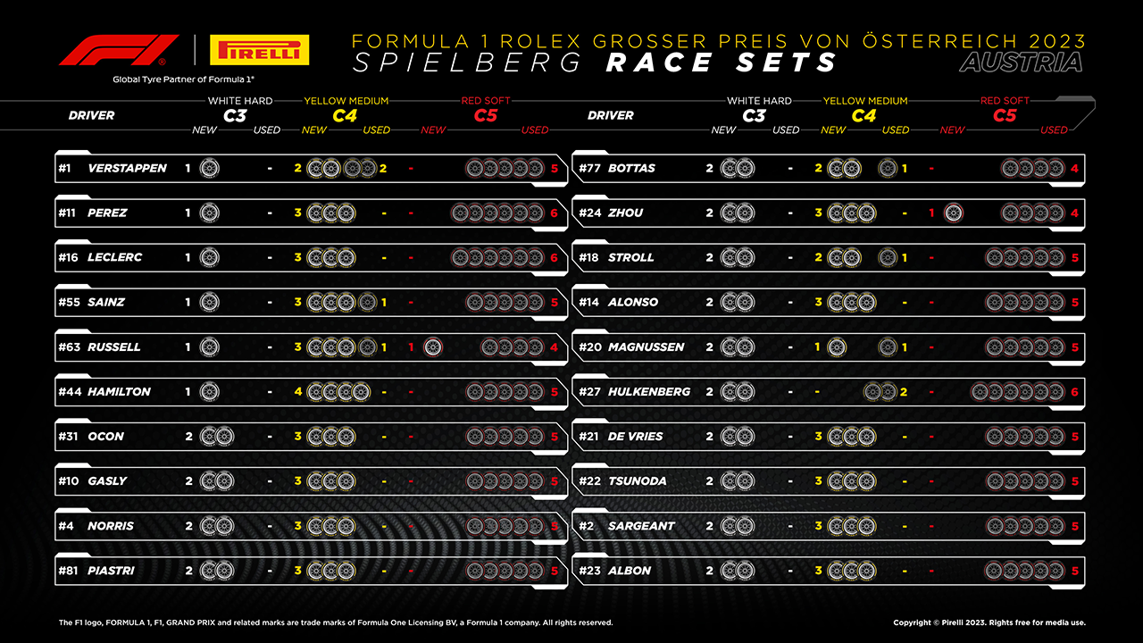 F1、オーストリアGP