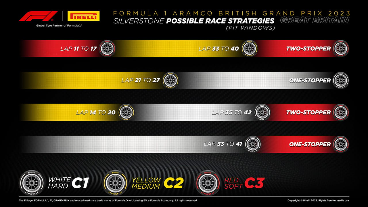 2023年 F1 イギリスグランプリ