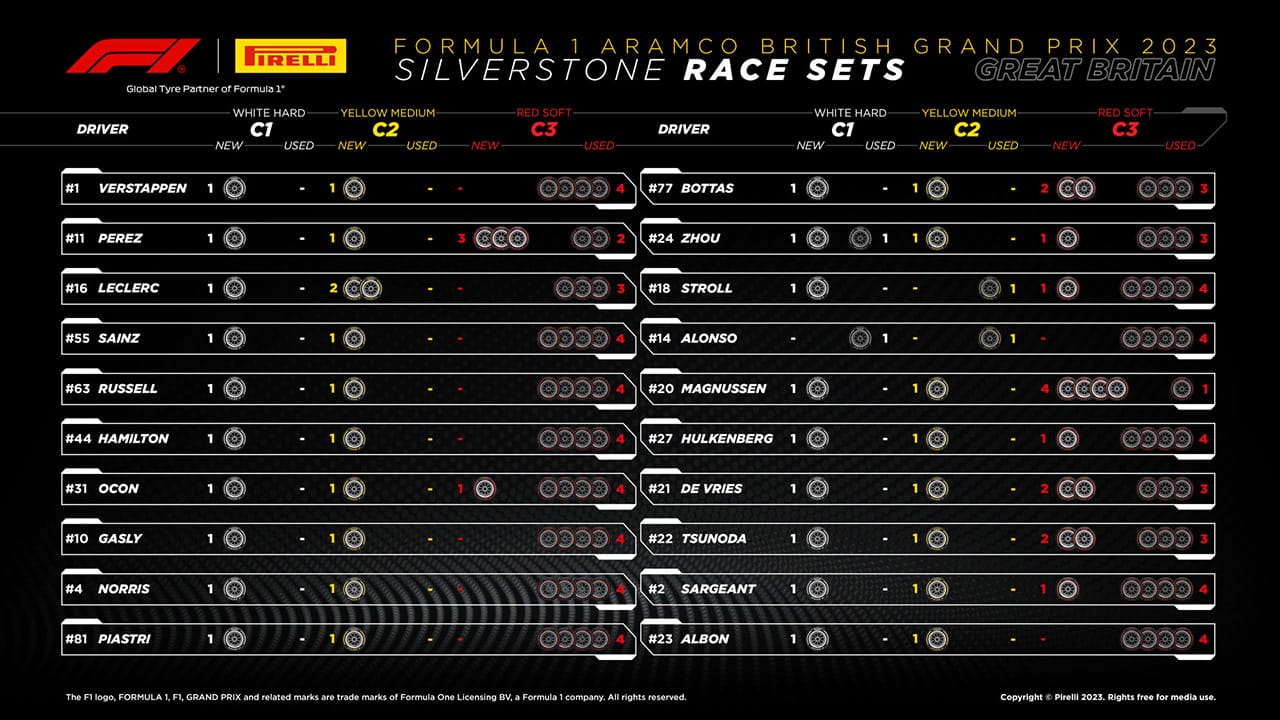 2023年 F1 イギリスGP
