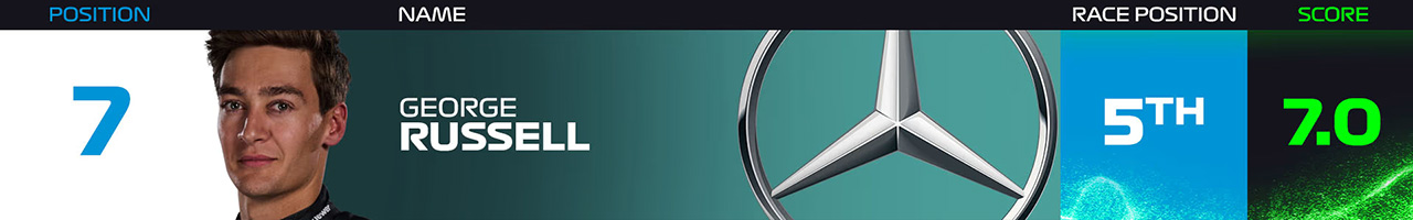 7.ジョージ・ラッセル(メルセデスAMG・ペトロナス・モータースポーツ)