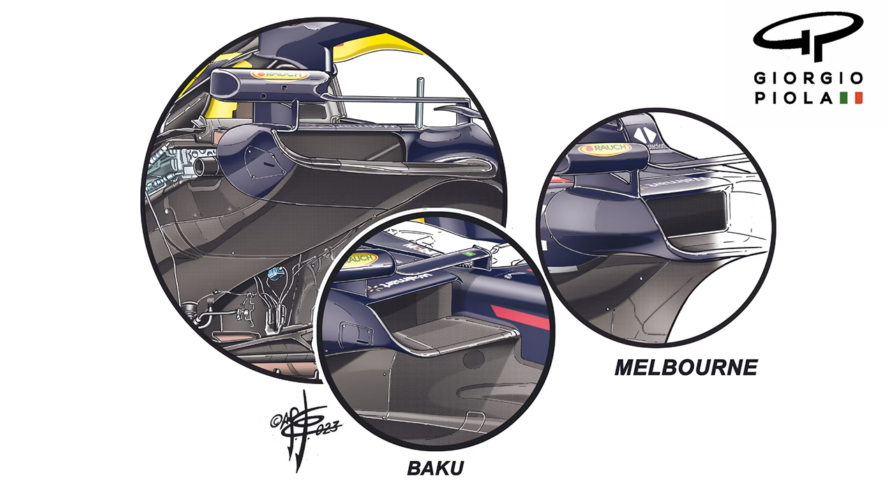 レッドブル・レーシング F1 RB19 ラジエーター インレット形状