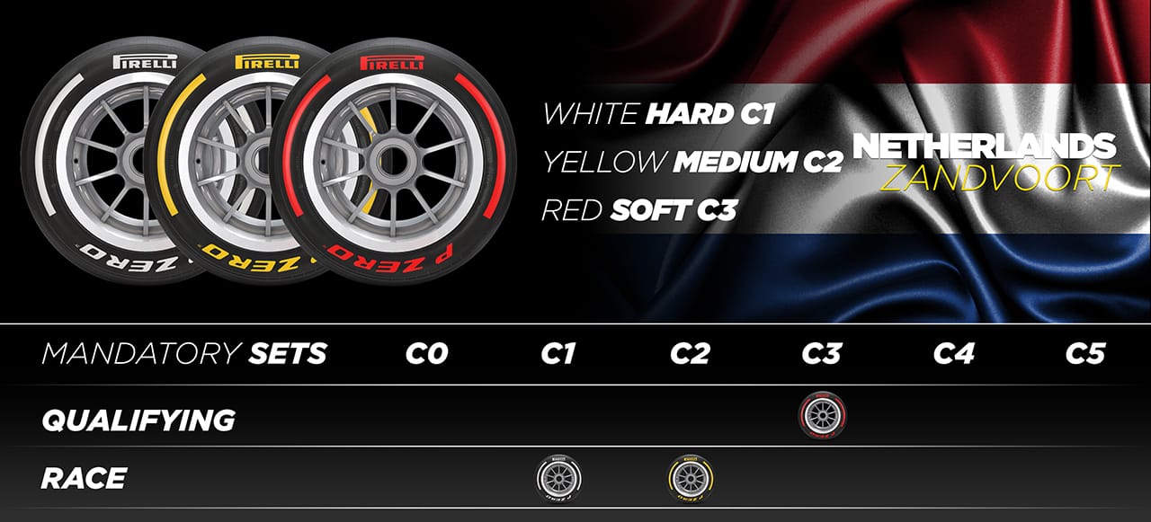 F1オランダGP タイヤ