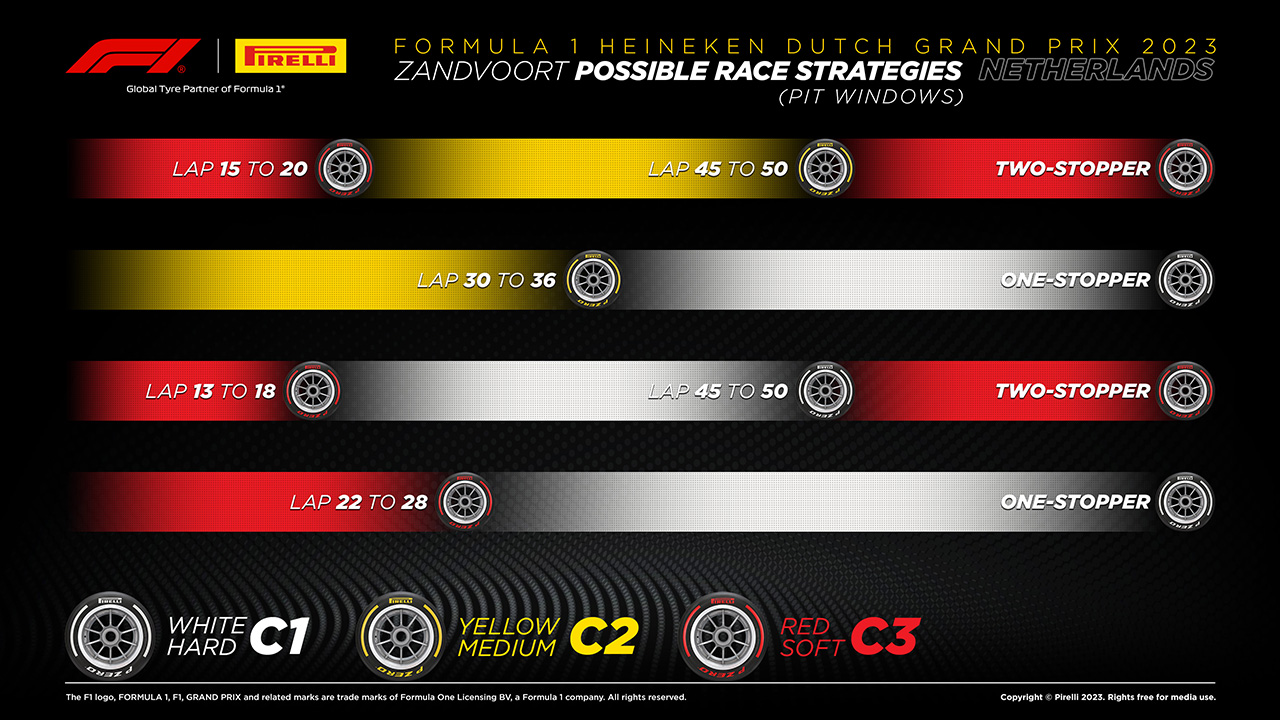 F1 オランダGP