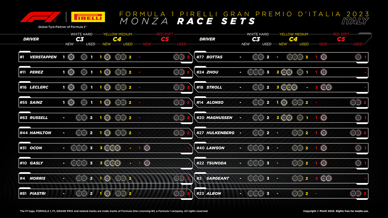 F1 イタリアグランプリ