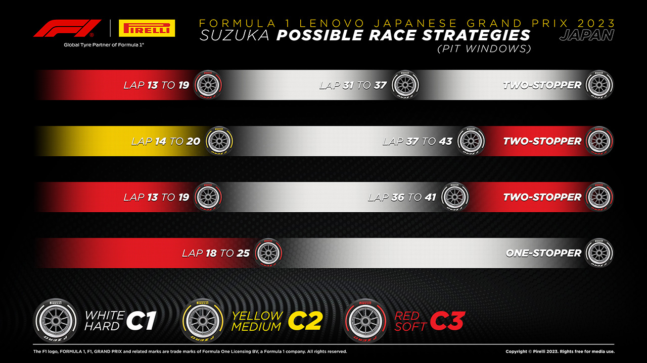 2023年 F1 日本GP
