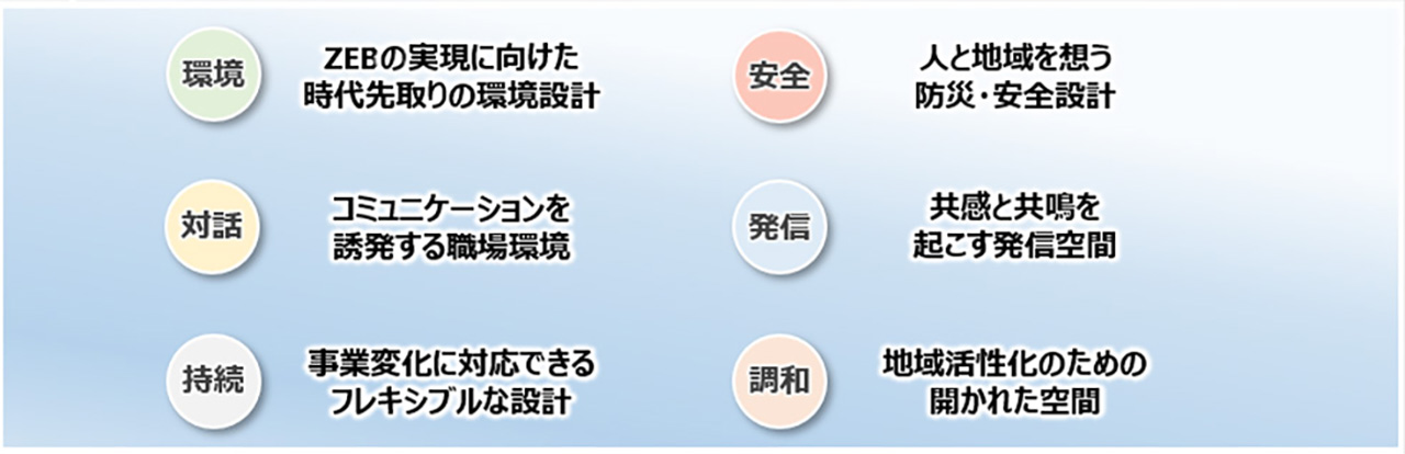 本田技研工業