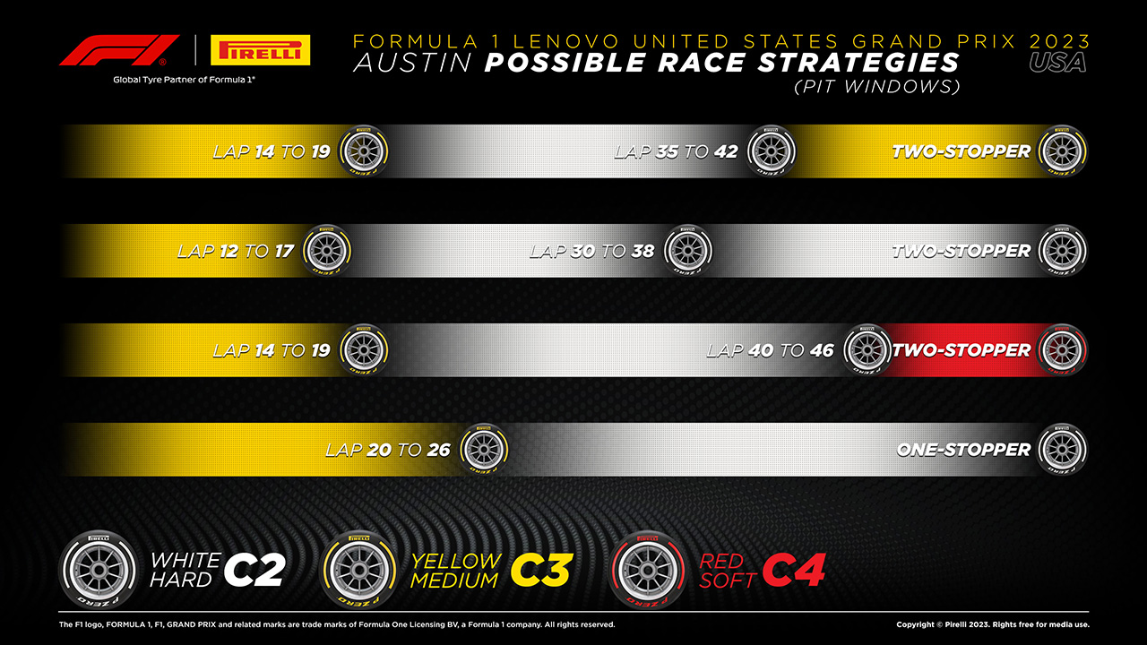2023 F1 アメリカグランプリ