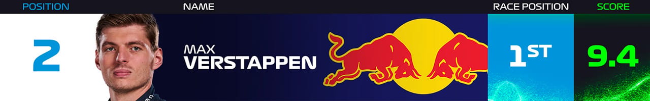 2．マックス・フェルスタッペン（レッドブル・レーシング） / F1アメリカGP