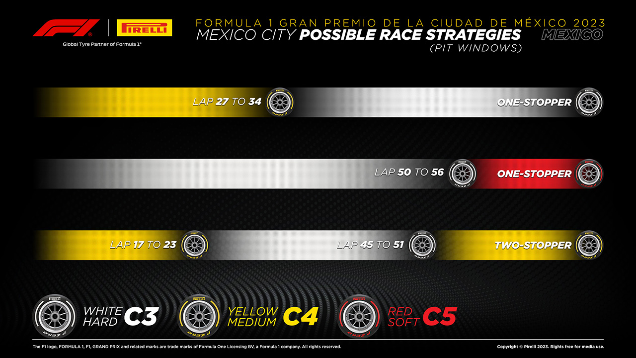 2023 F1 メキシコグランプリ