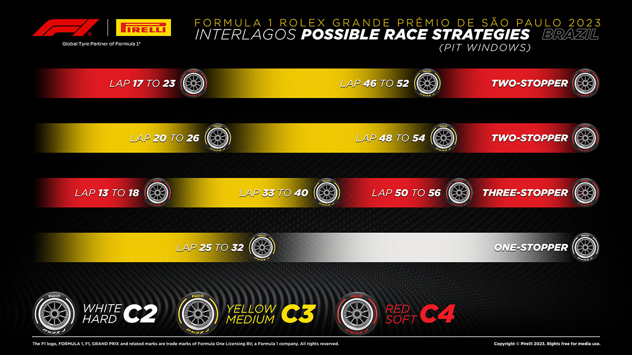 2023年 F1 ブラジルグランプリ