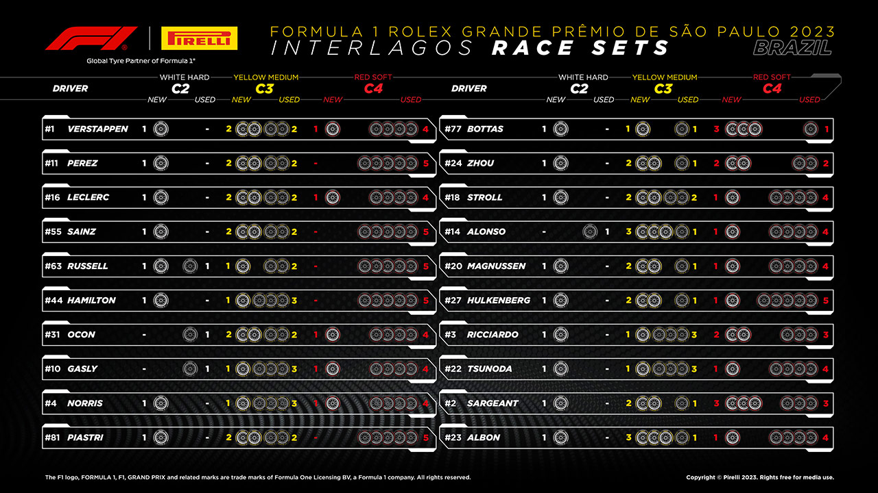 2023年 F1 ブラジルGP