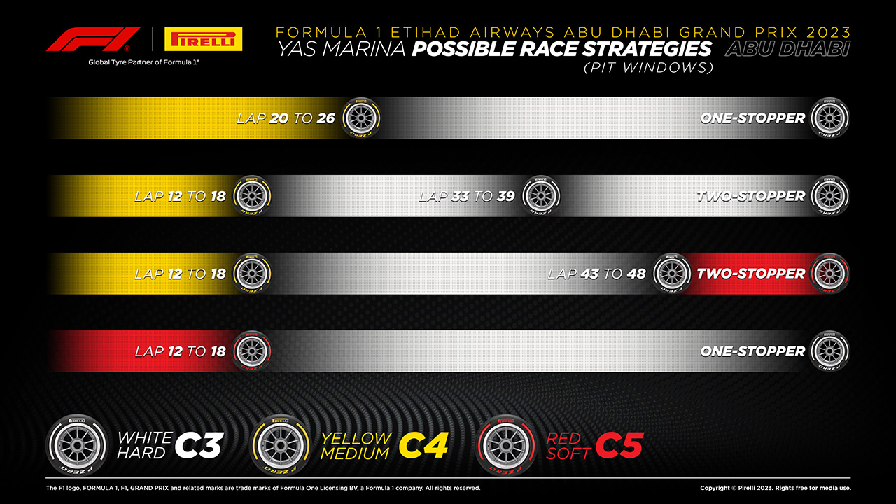 F1 アブダビGP