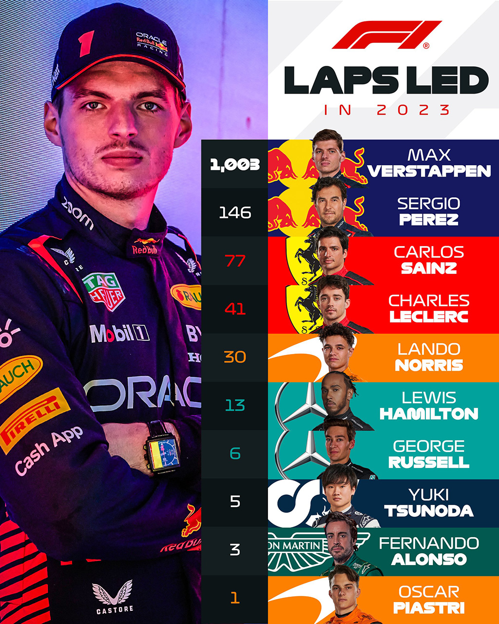 角田裕毅 F1 ラップリード