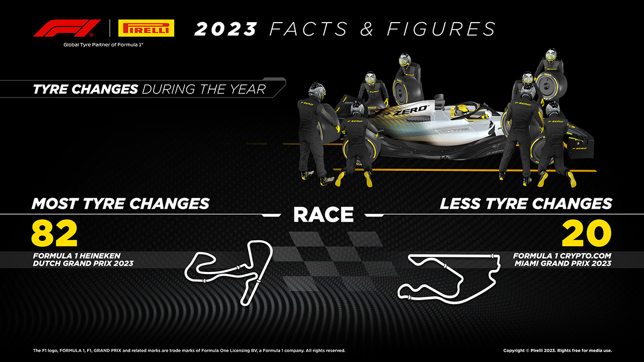 ピレリ F1 タイヤ ピットストップ 2023年のF1世界選手権