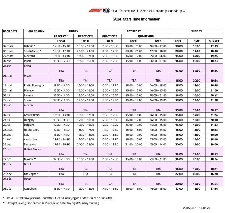 2024年のF1世界選手権