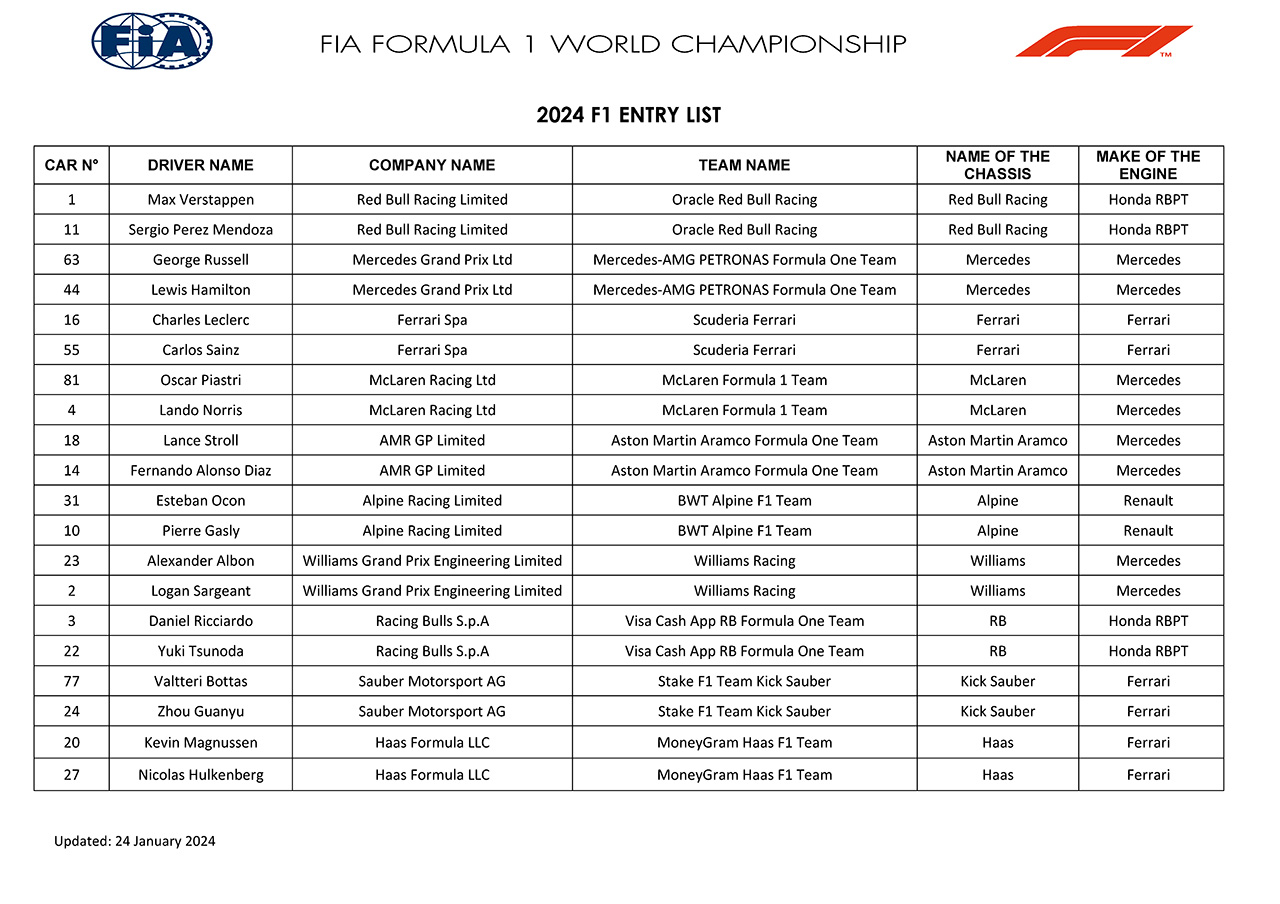 2024年のF1世界選手権