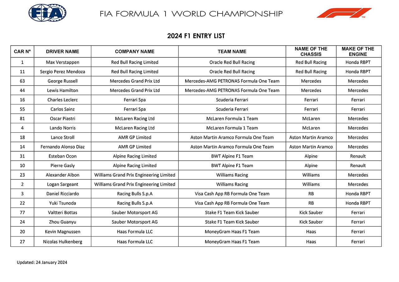 2024年のF1世界選手権