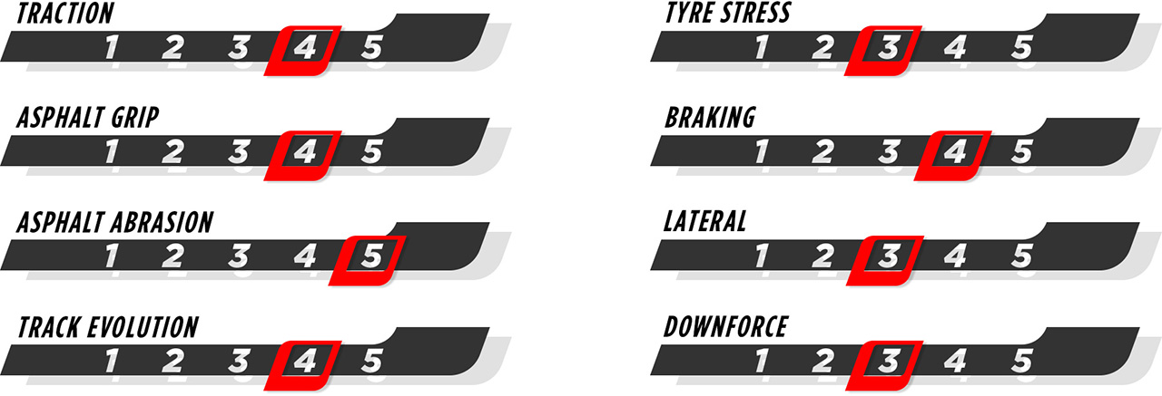 2024年のF1世界選手権 バーレーングランプリ