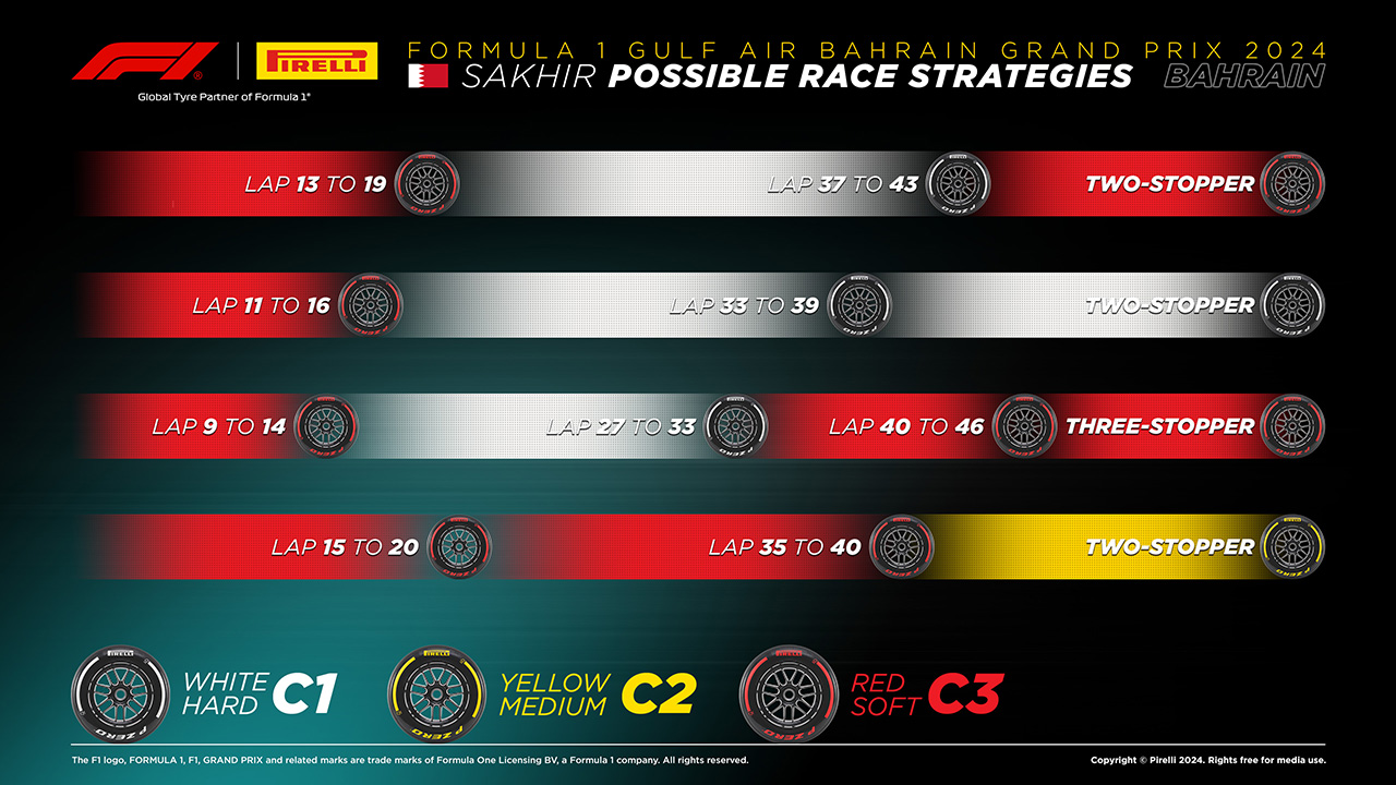 F1 バーレーンGP 2024年